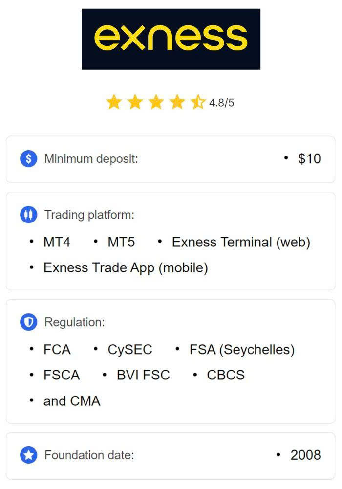 Exness App For Traders Enhancing Your Trading Experience