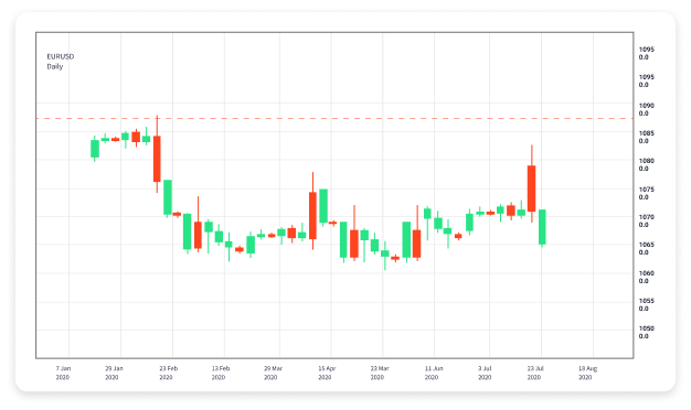 Understanding Forex Trading Leverage A Comprehensive Guide 1979557094